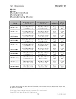 Preview for 52 page of Austin Hughes Electronics Cyberview RKP1419 Series User Manual