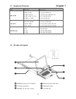 Preview for 8 page of Austin Hughes Electronics Cyberview RKP215 Series User Manual