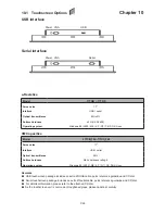 Preview for 30 page of Austin Hughes Electronics UltraView AP-17 User Manual