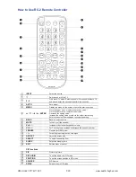 Предварительный просмотр 24 страницы Austin Hughes Electronics UltraView AP-F17 User Manual