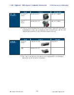 Preview for 27 page of Austin Hughes Electronics UltraView AP-W19 User Manual