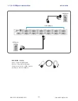 Предварительный просмотр 7 страницы Austin Hughes CV-1201D DVI-D User Manual