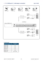 Preview for 5 page of Austin Hughes CyberView Cat6 2-console KVM U802 User Manual