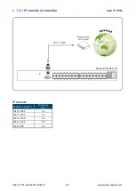 Preview for 6 page of Austin Hughes CyberView Cat6 2-console KVM U802 User Manual