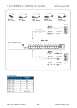 Preview for 15 page of Austin Hughes CyberView Cat6 2-console KVM U802 User Manual