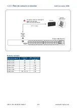 Preview for 16 page of Austin Hughes CyberView Cat6 2-console KVM U802 User Manual