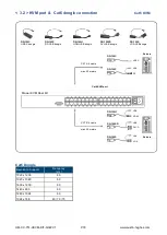 Preview for 21 page of Austin Hughes CyberView Cat6 2-console KVM U802 User Manual