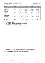 Preview for 28 page of Austin Hughes CyberView Cat6 2-console KVM U802 User Manual