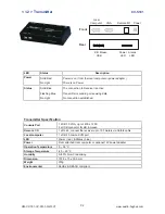 Preview for 5 page of Austin Hughes CyberView CV-S101 User Manual