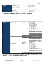 Preview for 11 page of Austin Hughes CyberView F121 User Manual