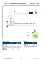 Preview for 8 page of Austin Hughes CyberView M-1602 User Manual