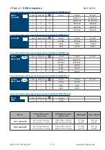 Preview for 19 page of Austin Hughes CyberView N117 User Manual