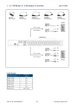 Preview for 6 page of Austin Hughes CyberView U1601 User Manual