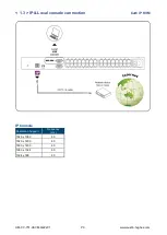 Preview for 7 page of Austin Hughes CyberView U1601 User Manual