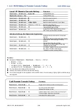 Preview for 28 page of Austin Hughes CyberView U1601 User Manual