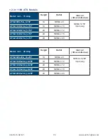 Preview for 11 page of Austin Hughes Infra Power ATS-H10C13-10A_C14 User Manual