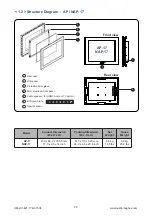 Preview for 6 page of Austin Hughes Ultra View AP-17 User Manual