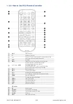 Preview for 24 page of Austin Hughes UltraView AP-K28 User Manual