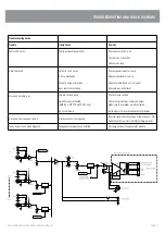 Предварительный просмотр 8 страницы AUSTRALIAN MONITOR AMC+250 Installation And Operation Manual