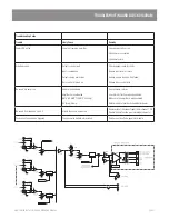 Preview for 7 page of AUSTRALIAN MONITOR AMC+ SERIES Installation And Operation Manual