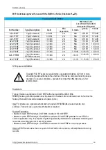 Preview for 14 page of Australtek DASH V3.X SERIES Technical Manual