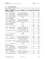 Предварительный просмотр 13 страницы austriamicrosystems AS3542 Manual