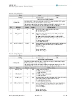 Предварительный просмотр 55 страницы austriamicrosystems AS3542 Manual