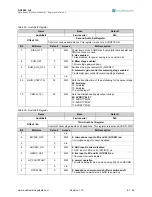 Предварительный просмотр 61 страницы austriamicrosystems AS3542 Manual