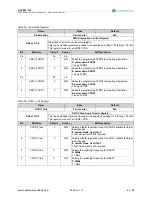 Предварительный просмотр 63 страницы austriamicrosystems AS3542 Manual