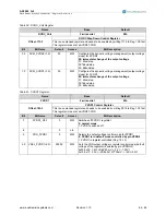 Предварительный просмотр 64 страницы austriamicrosystems AS3542 Manual