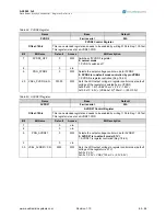 Предварительный просмотр 65 страницы austriamicrosystems AS3542 Manual