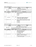 Предварительный просмотр 67 страницы austriamicrosystems AS3542 Manual