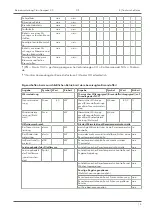 Preview for 15 page of Austro Flamm 945035 Operating Manual