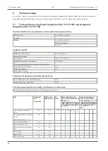 Preview for 68 page of Austro Flamm 945035 Operating Manual