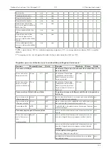 Preview for 123 page of Austro Flamm 945035 Operating Manual