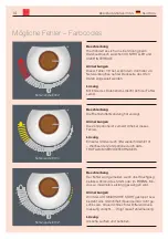 Preview for 14 page of Austro Flamm Clou Pellet Operating Manual