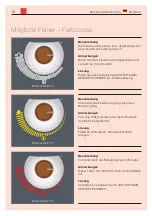 Preview for 16 page of Austro Flamm Clou Pellet Operating Manual