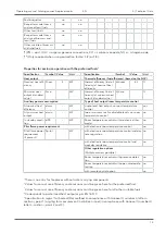 Preview for 15 page of Austroflamm 38x38x57 K 2.0 Operating Manual