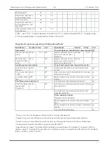 Preview for 17 page of Austroflamm 38x38x57 K 2.0 Operating Manual