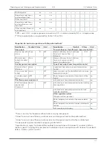 Preview for 21 page of Austroflamm 38x38x57 K 2.0 Operating Manual