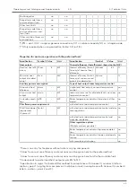 Preview for 23 page of Austroflamm 38x38x57 K 2.0 Operating Manual