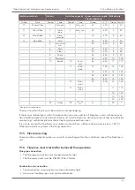 Preview for 41 page of Austroflamm 38x38x57 K 2.0 Operating Manual