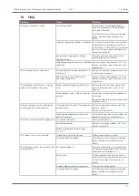 Preview for 73 page of Austroflamm 38x38x57 K 2.0 Operating Manual