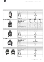 Предварительный просмотр 25 страницы Austroflamm 38x38x57 K User Instructions