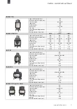 Предварительный просмотр 49 страницы Austroflamm 38x38x57 K User Instructions