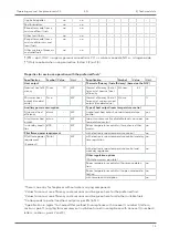 Preview for 15 page of Austroflamm 48x51x51 S3 Operating Manual