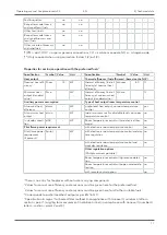 Preview for 17 page of Austroflamm 48x51x51 S3 Operating Manual