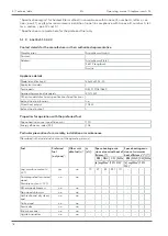 Preview for 18 page of Austroflamm 48x51x51 S3 Operating Manual