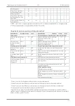 Preview for 19 page of Austroflamm 48x51x51 S3 Operating Manual