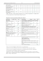 Preview for 23 page of Austroflamm 48x51x51 S3 Operating Manual